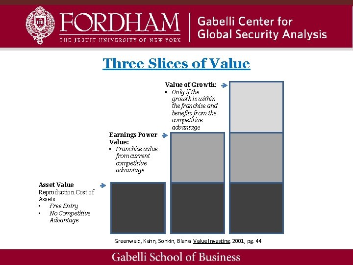 Three Slices of Value of Growth: • Only if the growth is within the
