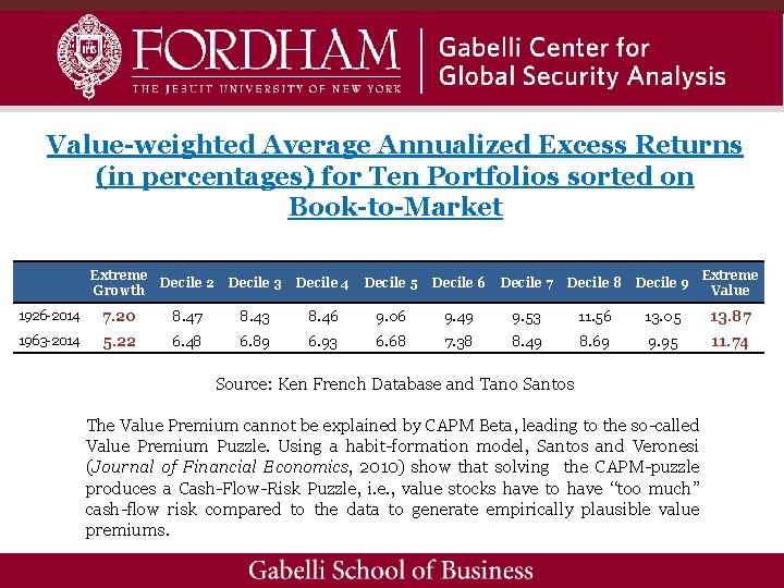 Value-weighted Average Annualized Excess Returns (in percentages) for Ten Portfolios sorted on Book-to-Market Extreme