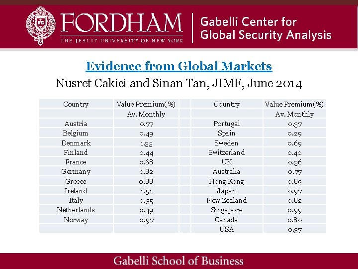 Evidence from Global Markets Nusret Cakici and Sinan Tan, JIMF, June 2014 Country Austria