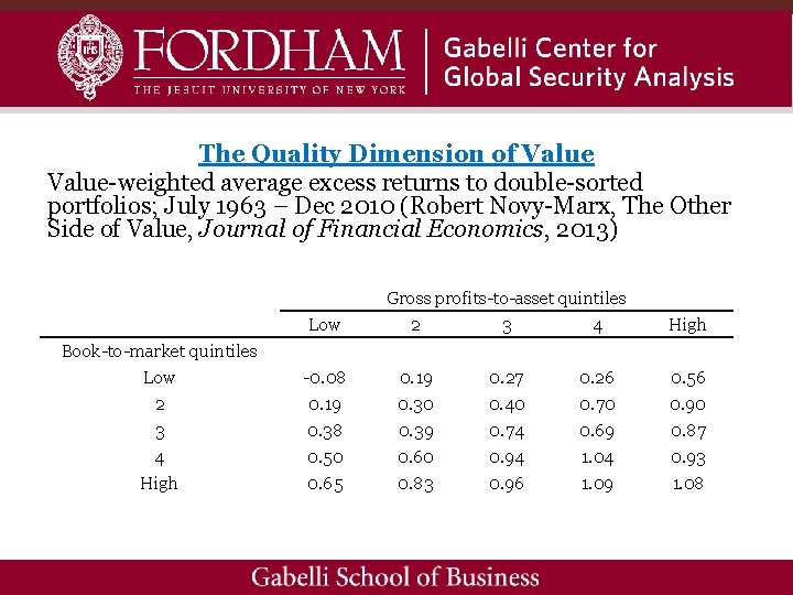 The Quality Dimension of Value-weighted average excess returns to double-sorted portfolios; July 1963 –