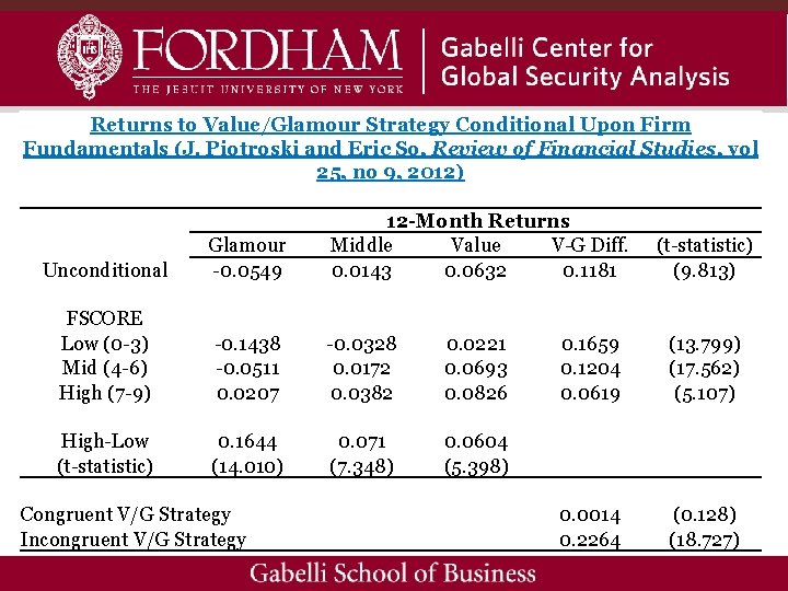 Returns to Value/Glamour Strategy Conditional Upon Firm Fundamentals (J. Piotroski and Eric So, Review