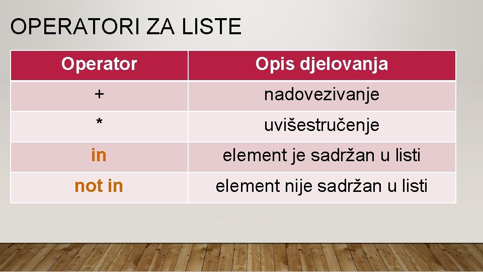 OPERATORI ZA LISTE Operator Opis djelovanja + nadovezivanje * uvišestručenje in element je sadržan