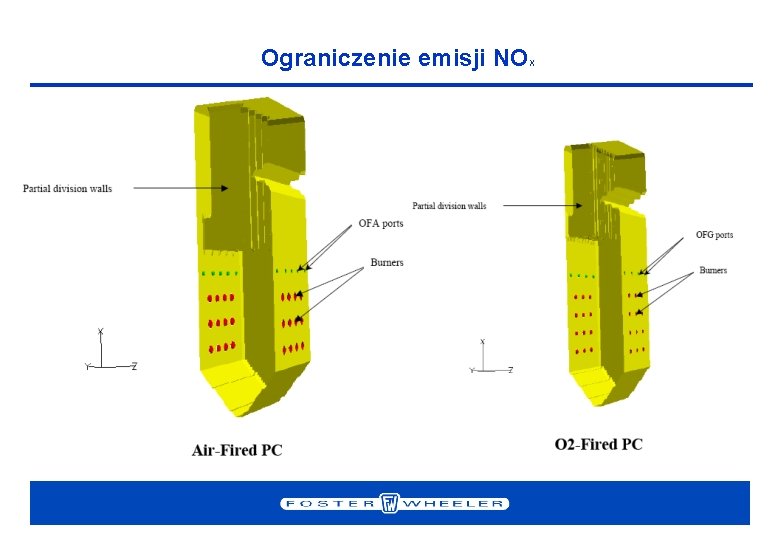 Ograniczenie emisji NO X 