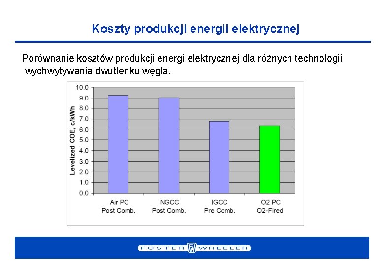Koszty produkcji energii elektrycznej Porównanie kosztów produkcji energi elektrycznej dla różnych technologii wychwytywania dwutlenku