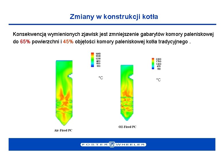 Zmiany w konstrukcji kotła Konsekwencją wymienionych zjawisk jest zmniejszenie gabarytów komory paleniskowej do 65%