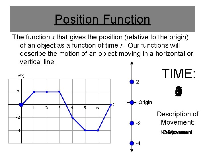 Position Function The function s that gives the position (relative to the origin) of