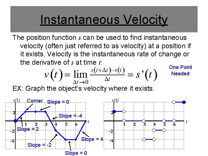 Instantaneous Velocity The position function s can be used to find instantaneous velocity (often