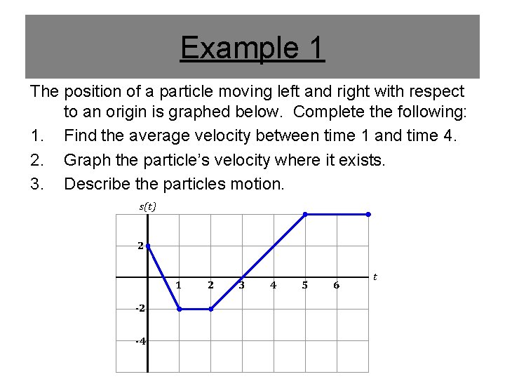 Example 1 The position of a particle moving left and right with respect to