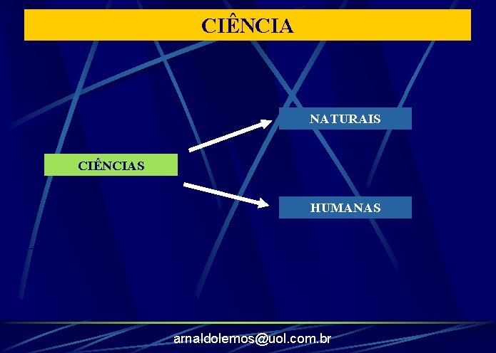 CIÊNCIA NATURAIS CIÊNCIAS HUMANAS arnaldolemos@uol. com. br 