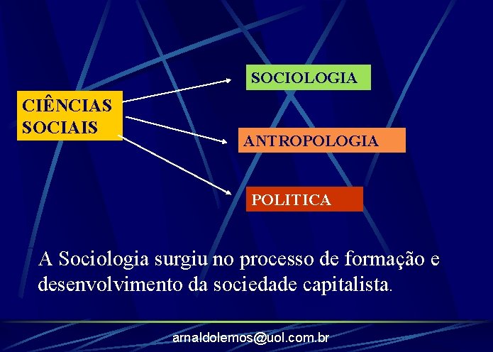 SOCIOLOGIA CIÊNCIAS SOCIAIS ANTROPOLOGIA POLITICA A Sociologia surgiu no processo de formação e desenvolvimento