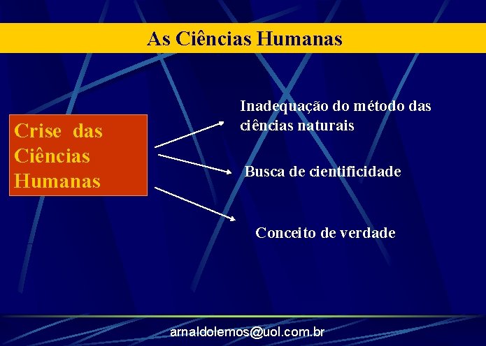 As Ciências Humanas Crise das Ciências Humanas Inadequação do método das ciências naturais Busca