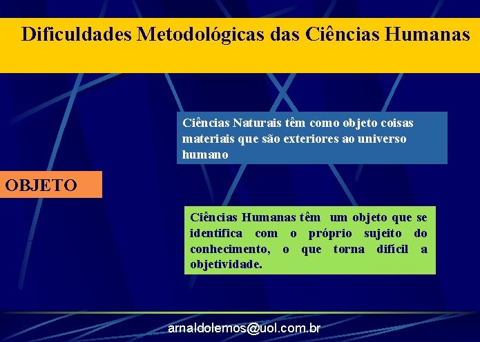 Dificuldades Metodológicas das Ciências Humanas Ciências Naturais têm como objeto coisas materiais que são