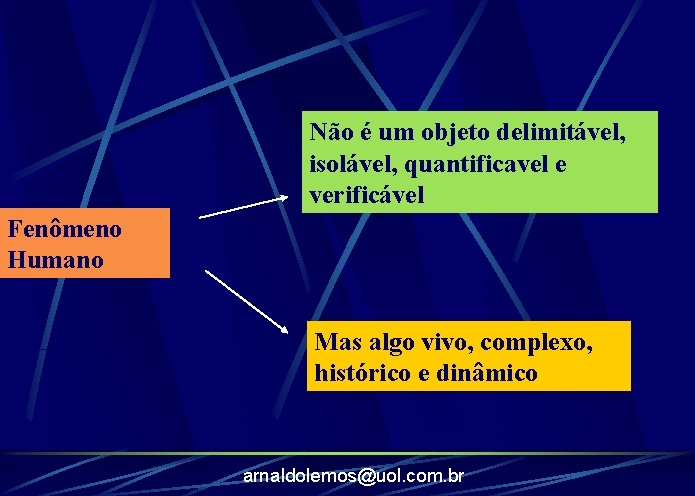 Não é um objeto delimitável, isolável, quantificavel e verificável Fenômeno Humano Mas algo vivo,