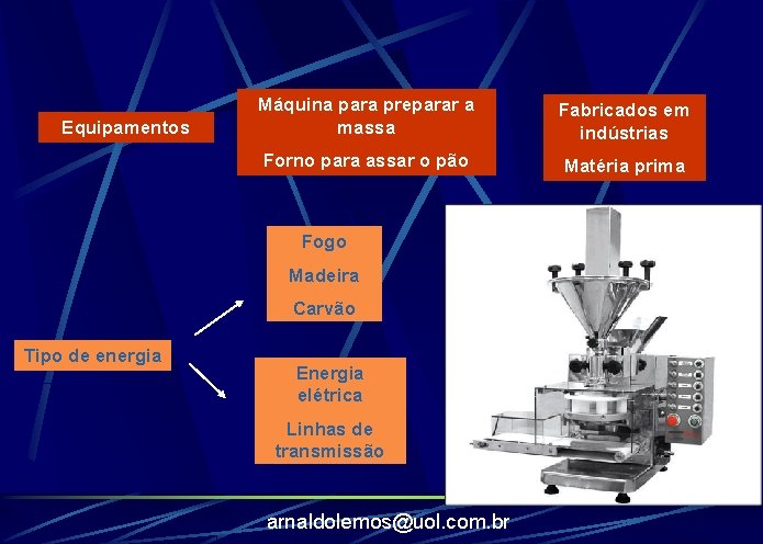 Equipamentos Máquina para preparar a massa Fabricados em indústrias Forno para assar o pão