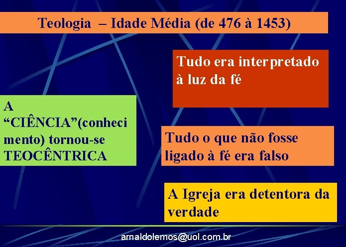 Teologia – Idade Média (de 476 à 1453) Tudo era interpretado à luz da