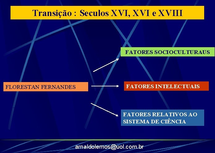 Transição : Seculos XVI, XVI e XVIII FATORES SOCIOCULTURAUS FLORESTAN FERNANDES FATORES INTELECTUAIS FATORES