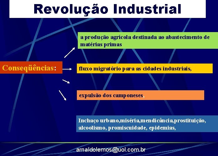 Revolução Industrial a produção agrícola destinada ao abastecimento de matérias primas Conseqüências: fluxo migratório