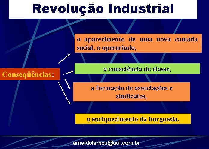 Revolução Industrial o aparecimento de uma nova camada social, o operariado, Conseqüências: a consciência