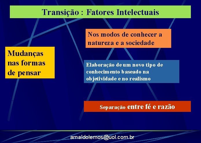 Transição : Fatores Intelectuais Nos modos de conhecer a natureza e a sociedade Mudanças