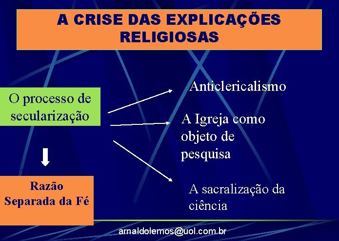 A CRISE DAS EXPLICAÇÕES RELIGIOSAS O processo de secularização Razão Separada da Fé Anticlericalismo