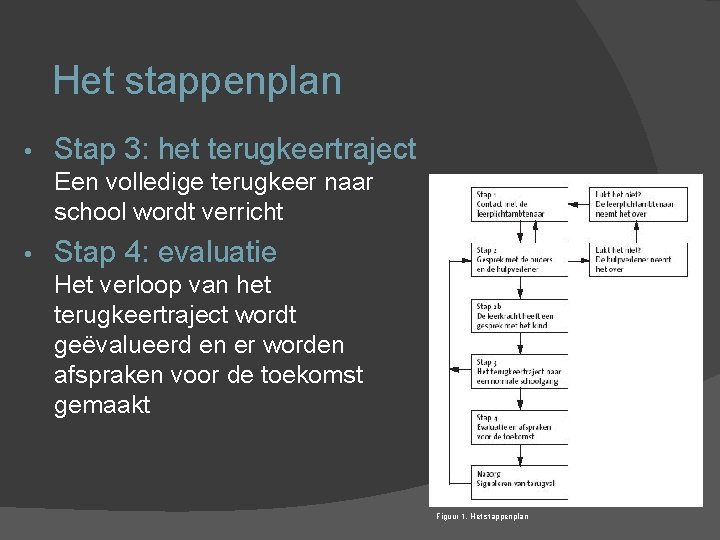 Het stappenplan • Stap 3: het terugkeertraject Een volledige terugkeer naar school wordt verricht