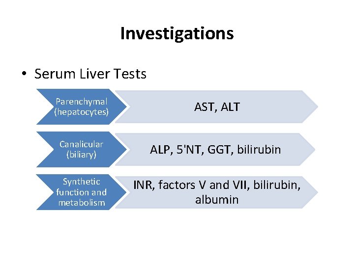 Investigations • Serum Liver Tests Parenchymal (hepatocytes) AST, ALT Canalicular (biliary) ALP, 5'NT, GGT,