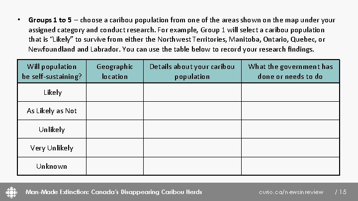  • Groups 1 to 5 – choose a caribou population from one of