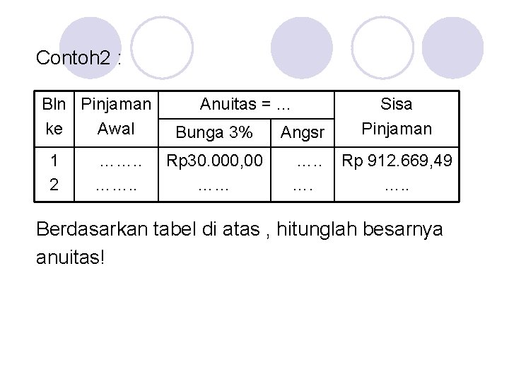 Contoh 2 : Bln Pinjaman ke Awal 1 2 ……. . Anuitas = …