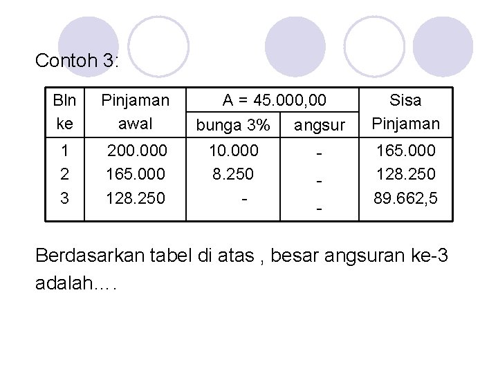 Contoh 3: Bln ke Pinjaman awal A = 45. 000, 00 bunga 3% angsur