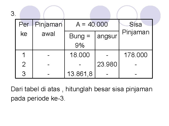 3. Per Pinjaman ke awal 1 2 3 - A = 40. 000 Bung