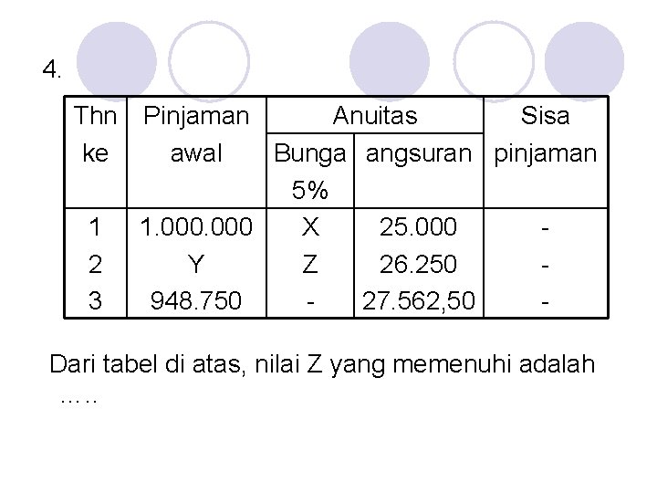 4. Thn ke 1 2 3 Pinjaman Anuitas Sisa awal Bunga angsuran pinjaman 5%