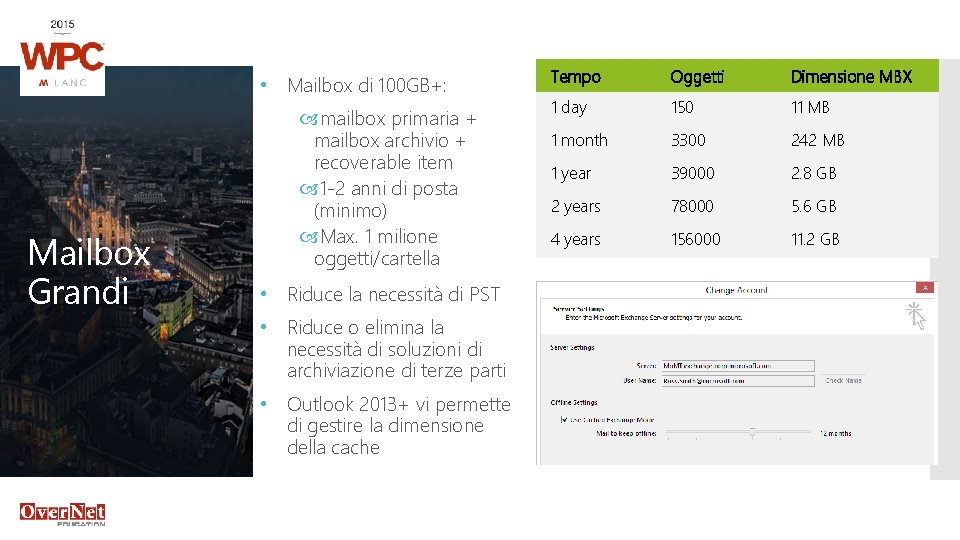  • Mailbox di 100 GB+: Mailbox Grandi mailbox primaria + mailbox archivio +