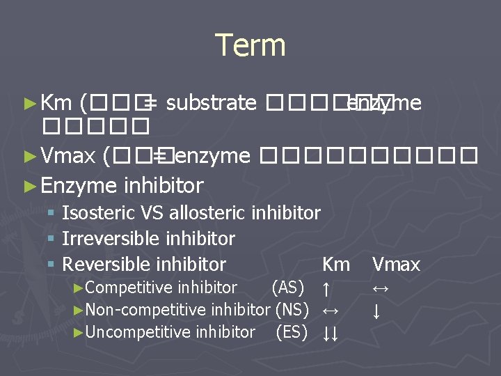 Term ► Km (��� = substrate ������ enzyme ����� ► Vmax (��� = enzyme