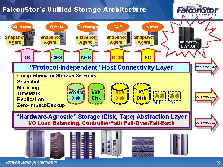 Falcon. Stor’s Unified Storage Architecture SQLserver Snapshot Agent Oracle Snapshot Agent IB CIFS Exchange