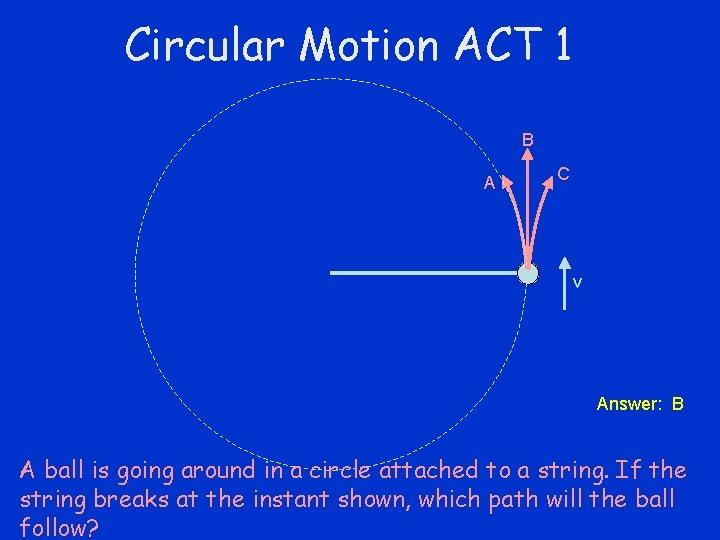 Circular Motion ACT 1 B A C v Answer: B A ball is going