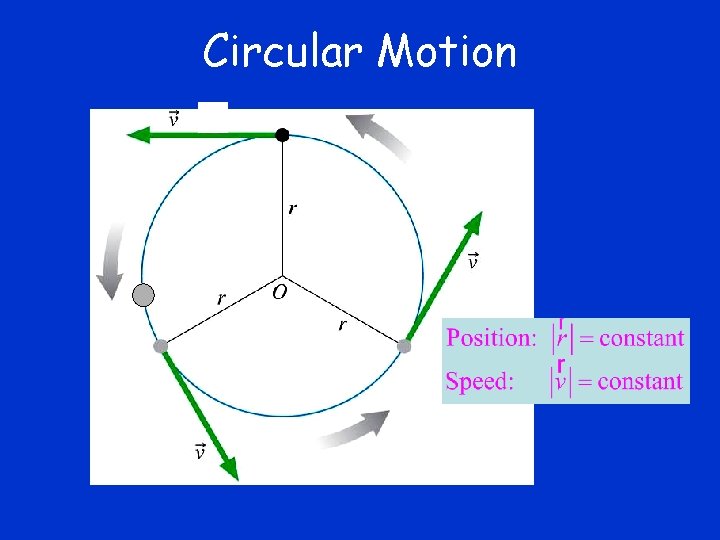 Circular Motion 