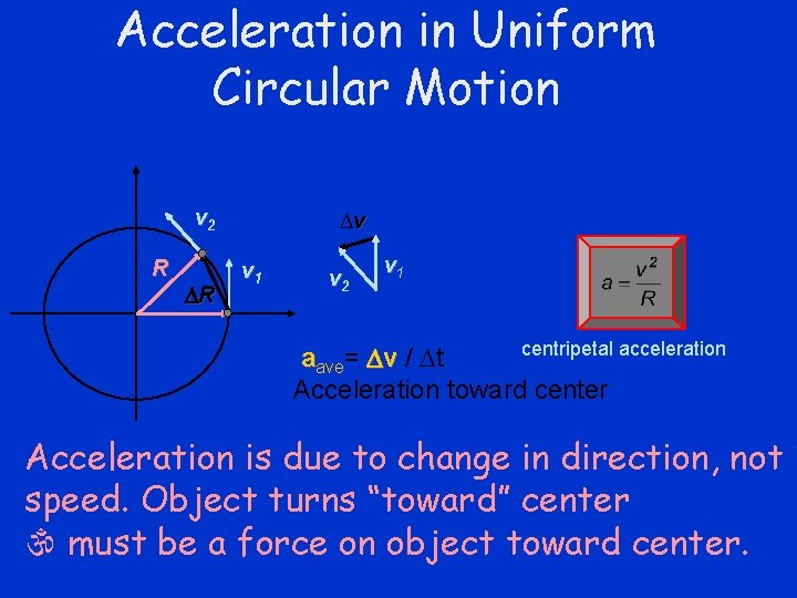 Acceleration in Uniform Circular Motion v 2 R R v v 1 v 2