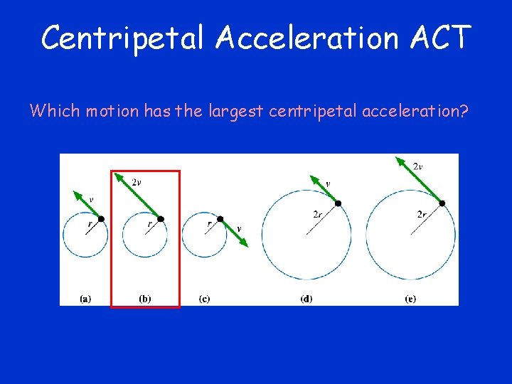 Centripetal Acceleration ACT Which motion has the largest centripetal acceleration? 