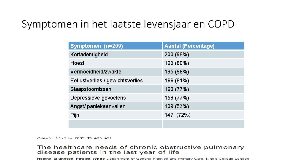 Symptomen in het laatste levensjaar en COPD Symptomen (n=209) Aantal (Percentage) Kortademigheid 200 (98%)