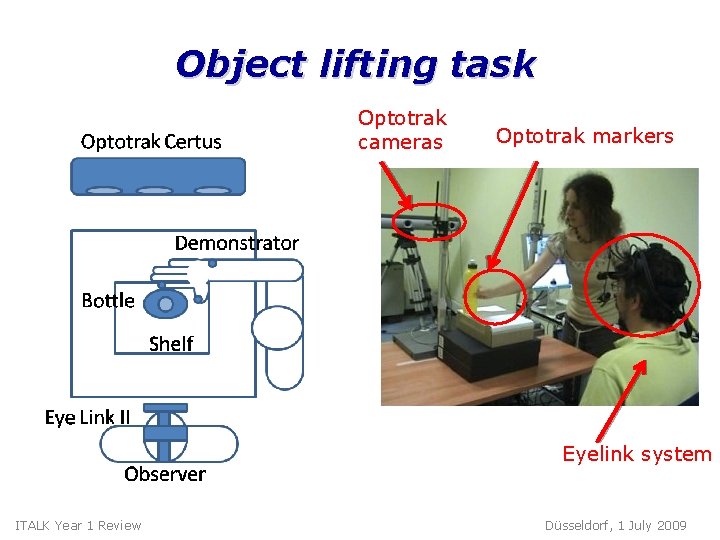 Object lifting task Optotrak cameras Optotrak markers Eyelink system ITALK Year 1 Review Düsseldorf,