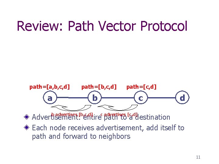 Review: Path Vector Protocol path=[a, b, c, d] a path=[b, c, d] path=[c, d]