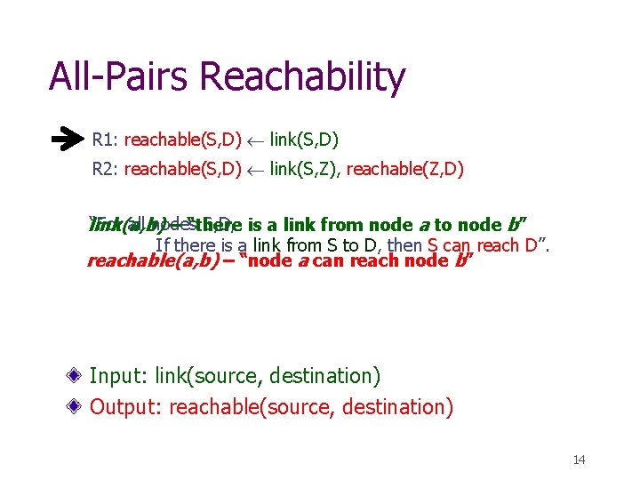 All-Pairs Reachability R 1: reachable(S, D) link(S, D) R 2: reachable(S, D) link(S, Z),