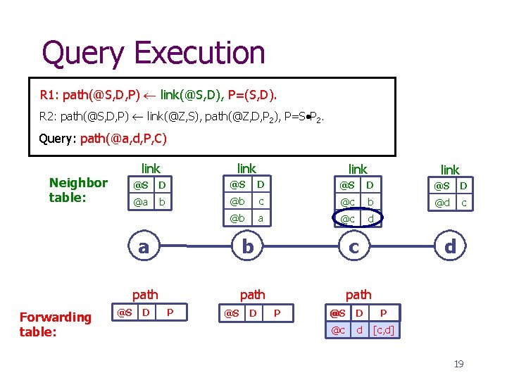 Query Execution R 1: path(@S, D, P) link(@S, D), P=(S, D). R 2: path(@S,