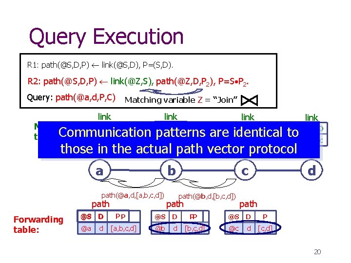 Query Execution R 1: path(@S, D, P) link(@S, D), P=(S, D). R 2: path(@S,