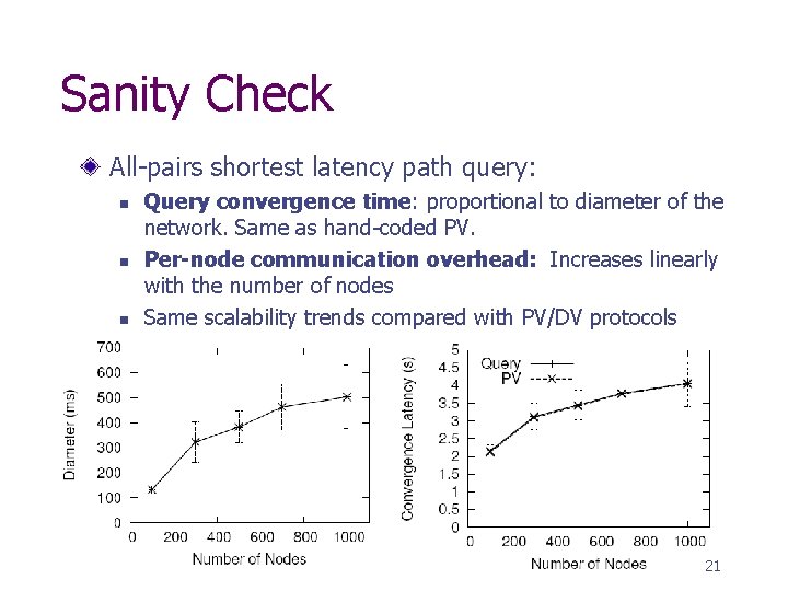 Sanity Check All-pairs shortest latency path query: n n n Query convergence time: proportional
