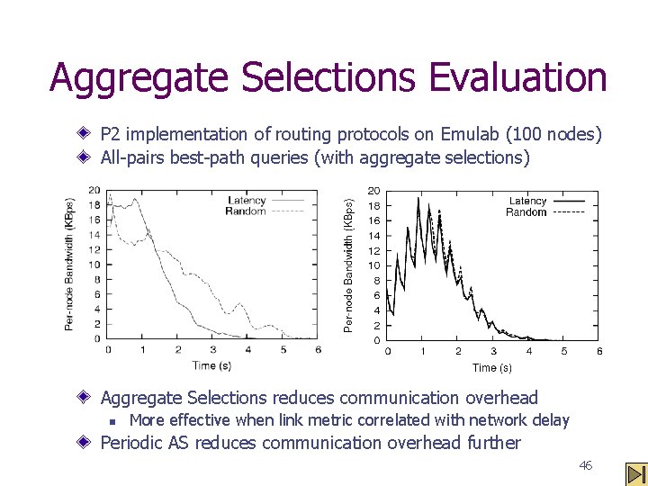 Aggregate Selections Evaluation P 2 implementation of routing protocols on Emulab (100 nodes) All-pairs