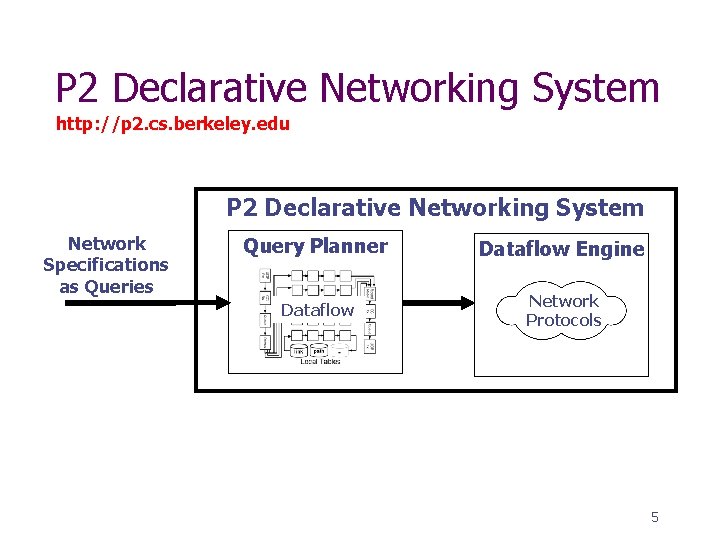 P 2 Declarative Networking System http: //p 2. cs. berkeley. edu P 2 Declarative