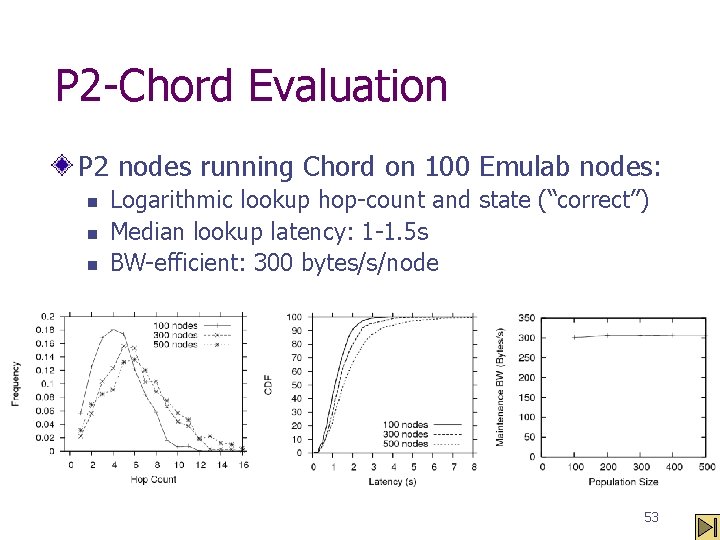 P 2 -Chord Evaluation P 2 nodes running Chord on 100 Emulab nodes: n