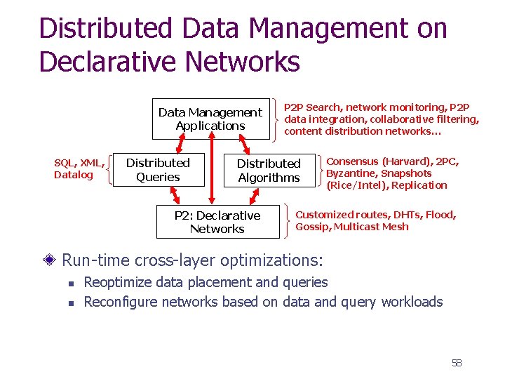 Distributed Data Management on Declarative Networks Data Management Applications SQL, XML, Datalog Distributed Queries