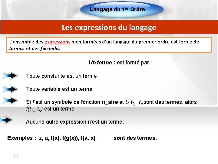 Langage du 1èr Ordre Les expressions du langage L’ensemble des expressions bien formées d’un